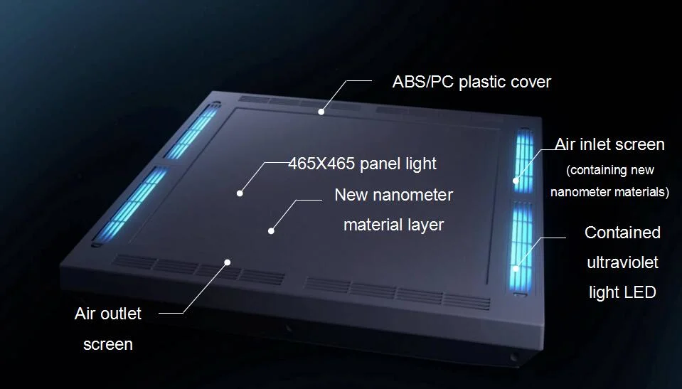 China Nanosilver and Titanium Dioxide LED Panel Antiviral LED Panel